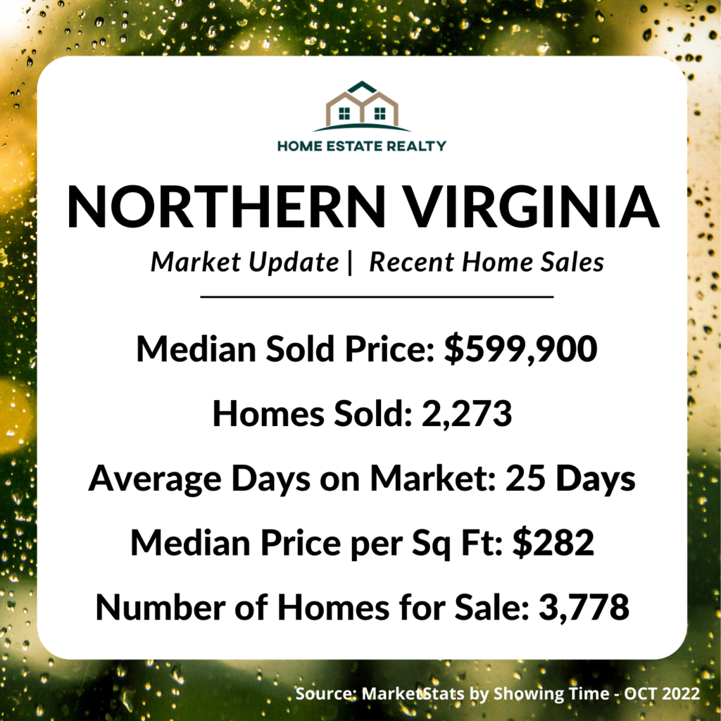 unpredictable home prices market update northern virginia november 2022 