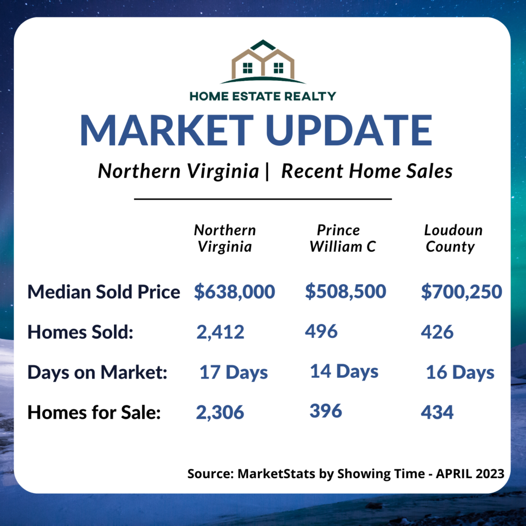 Market Statistics Northern Virginia May 2023
