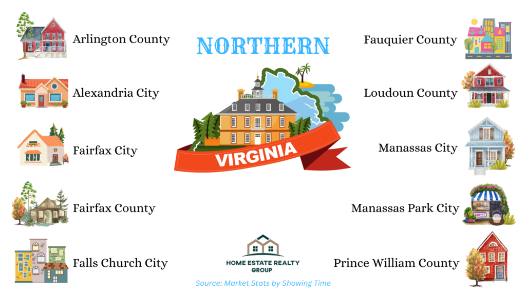Northern Virginia Counties for market statistics