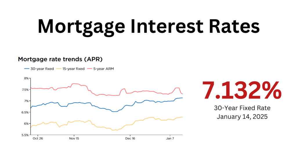 source: NerdWallet.com